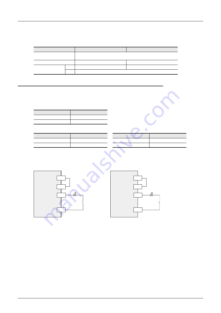 Mitsubishi Electric FX3S-10M series Скачать руководство пользователя страница 84