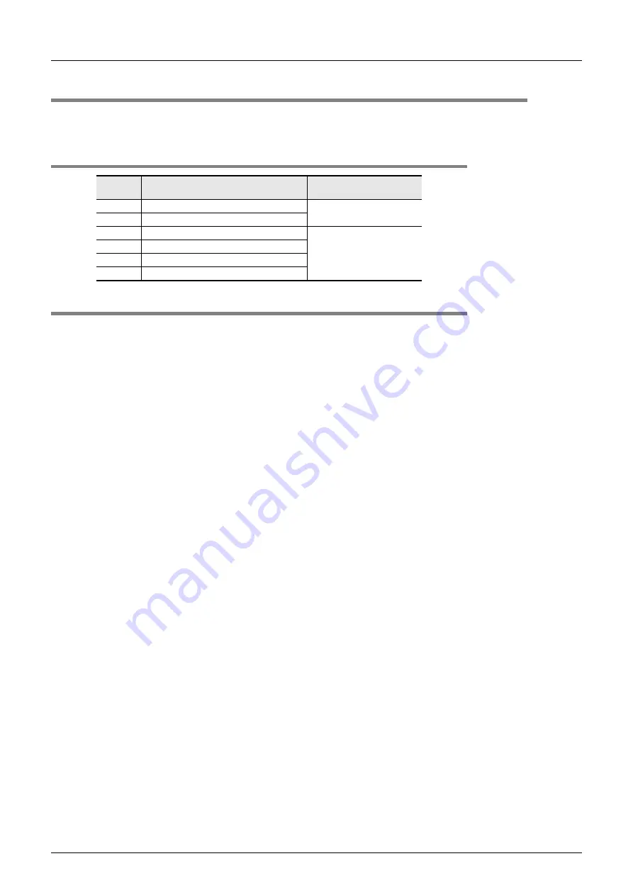 Mitsubishi Electric FX3S-10M series User Manual Download Page 90