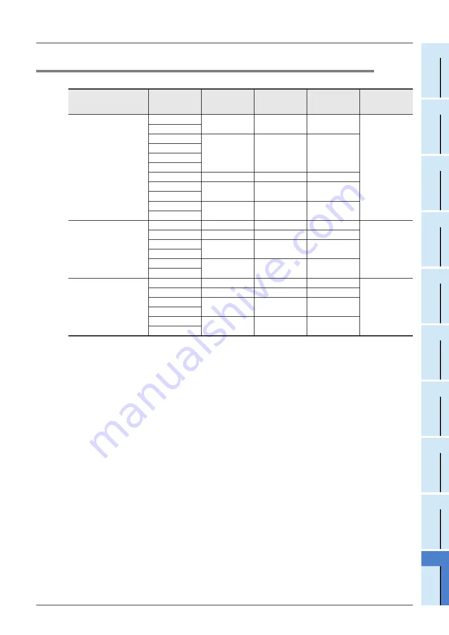 Mitsubishi Electric FX3S-10M series User Manual Download Page 93