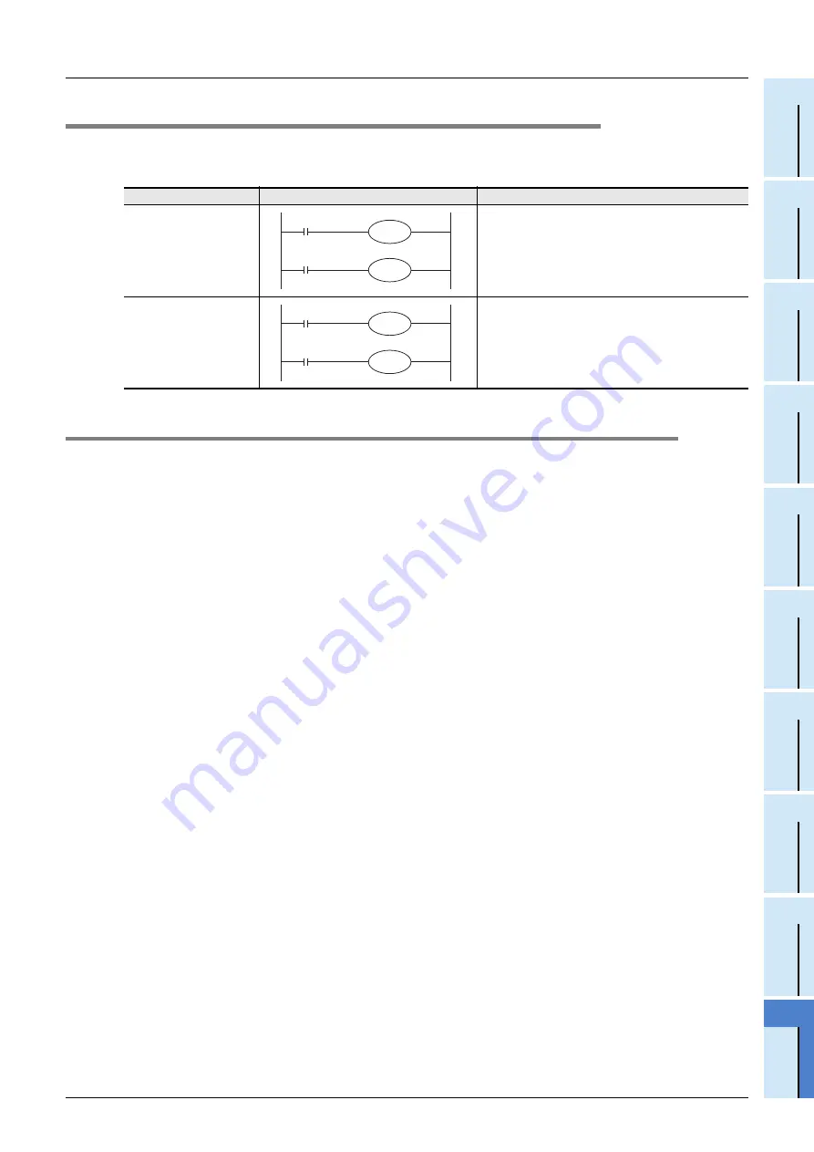 Mitsubishi Electric FX3S-10M series User Manual Download Page 103