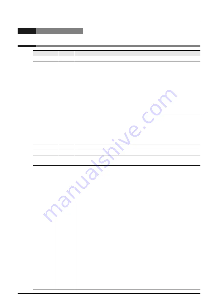 Mitsubishi Electric FX3S-10M series User Manual Download Page 214