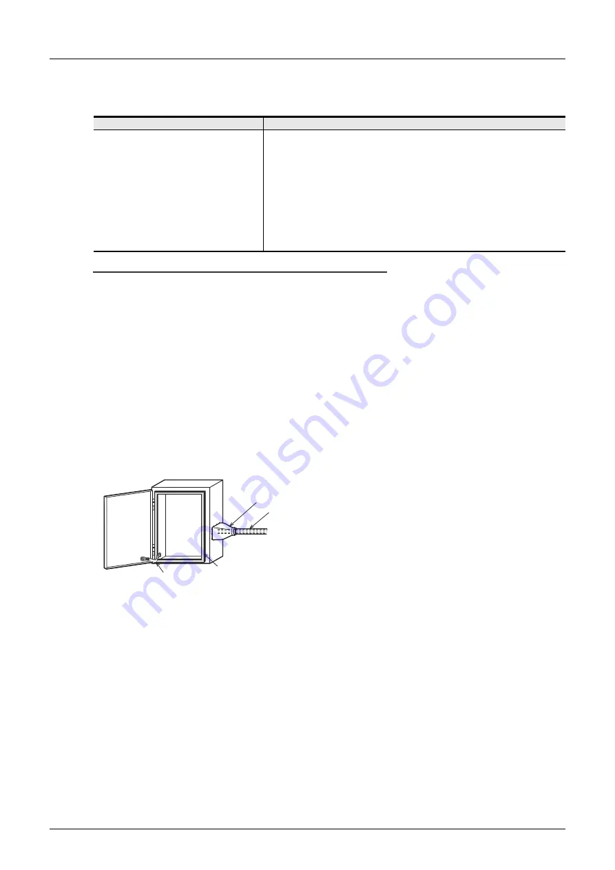 Mitsubishi Electric FX3U-1PG User Manual Download Page 14