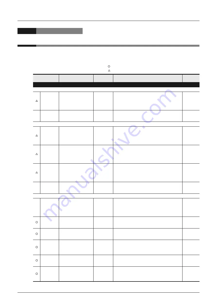 Mitsubishi Electric FX3U-1PG Скачать руководство пользователя страница 15