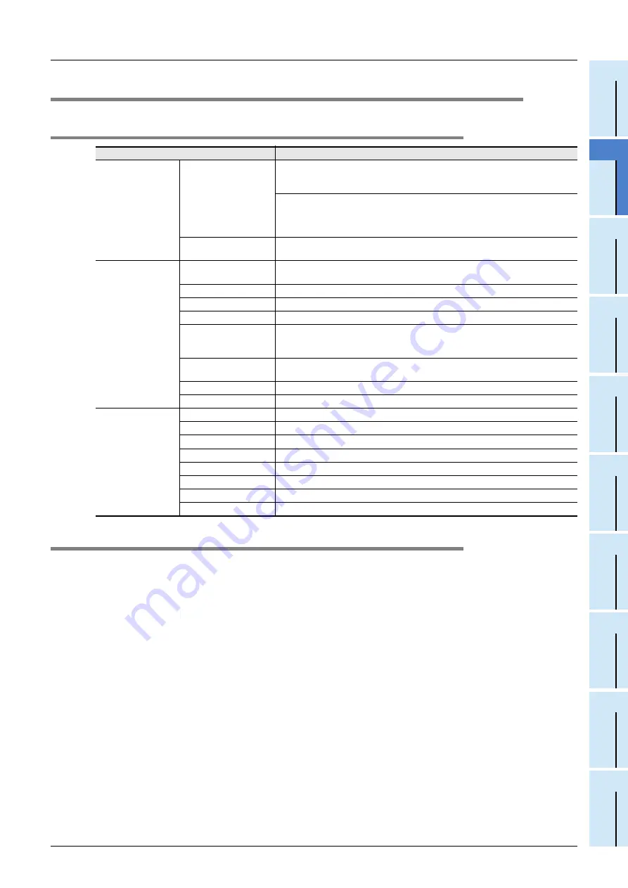 Mitsubishi Electric FX3U-1PG User Manual Download Page 23