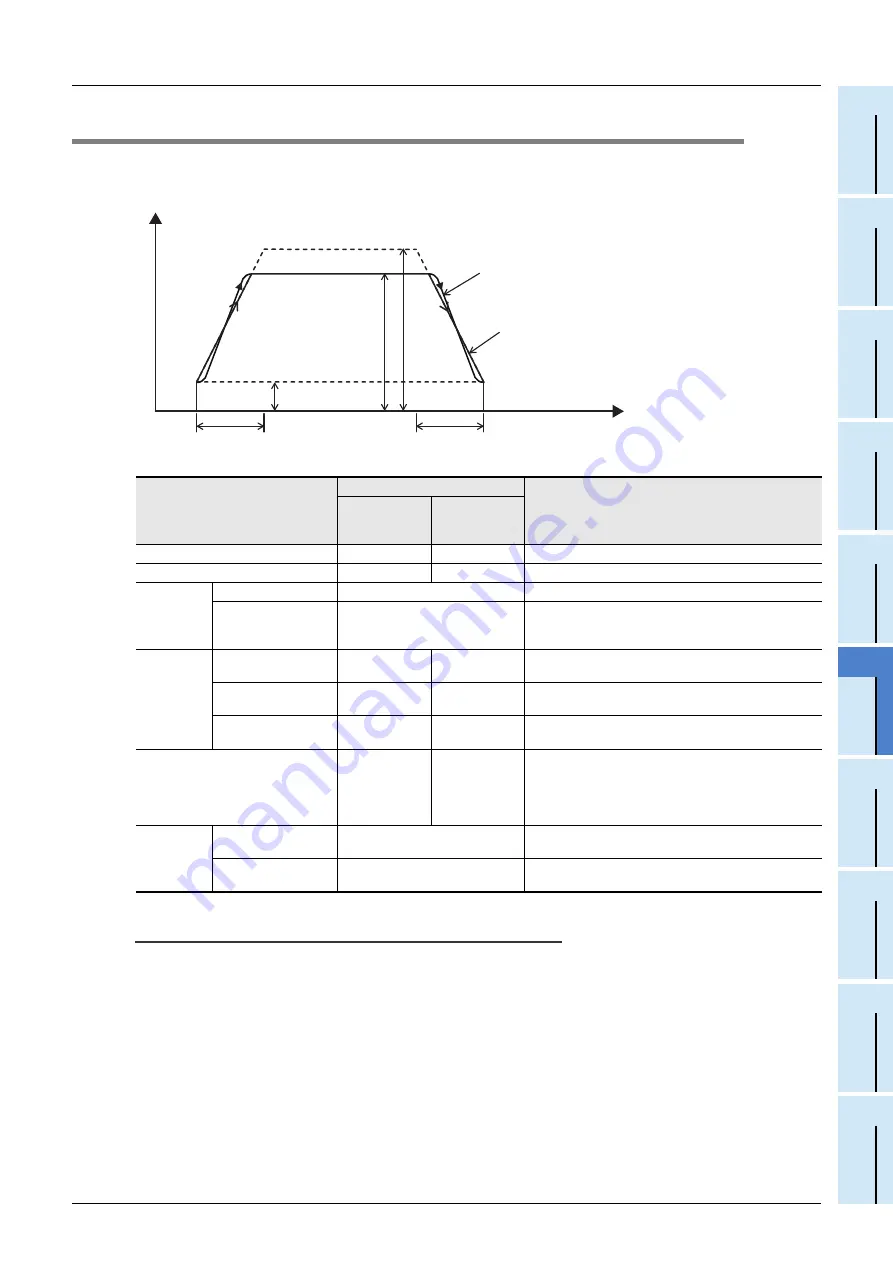 Mitsubishi Electric FX3U-1PG Скачать руководство пользователя страница 35