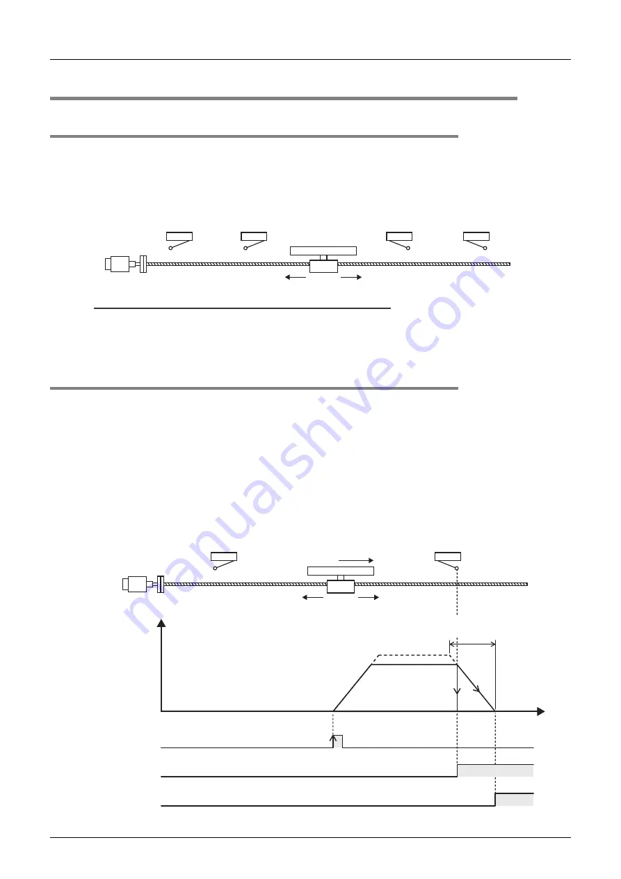 Mitsubishi Electric FX3U-1PG User Manual Download Page 42