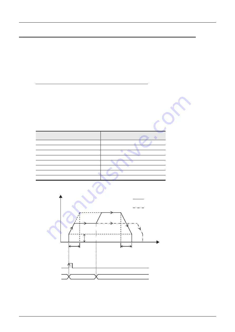 Mitsubishi Electric FX3U-1PG Скачать руководство пользователя страница 46