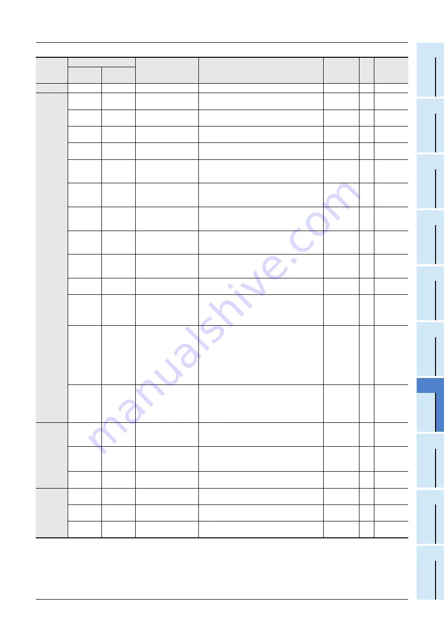 Mitsubishi Electric FX3U-1PG Скачать руководство пользователя страница 59