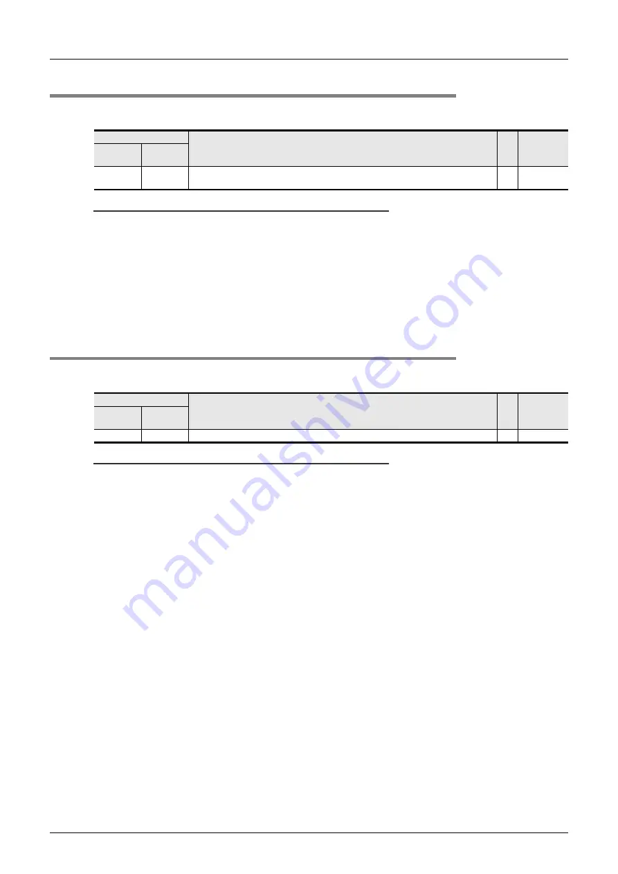 Mitsubishi Electric FX3U-1PG User Manual Download Page 68