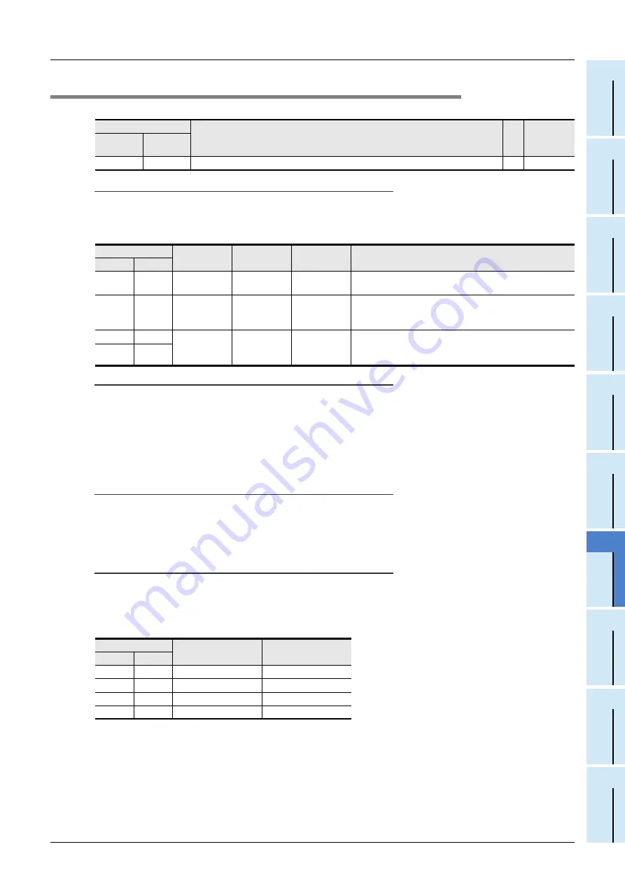 Mitsubishi Electric FX3U-1PG User Manual Download Page 71