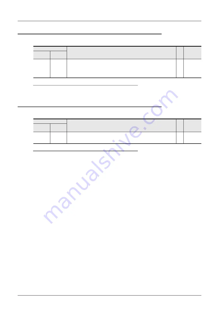 Mitsubishi Electric FX3U-1PG Скачать руководство пользователя страница 76