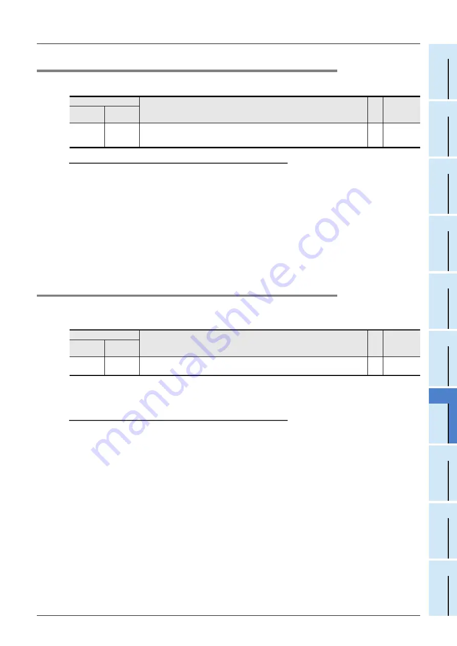 Mitsubishi Electric FX3U-1PG Скачать руководство пользователя страница 79