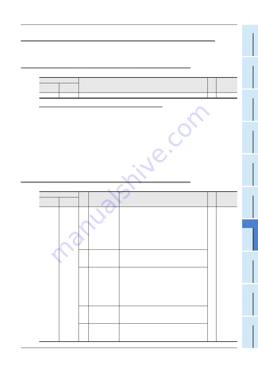 Mitsubishi Electric FX3U-1PG User Manual Download Page 83