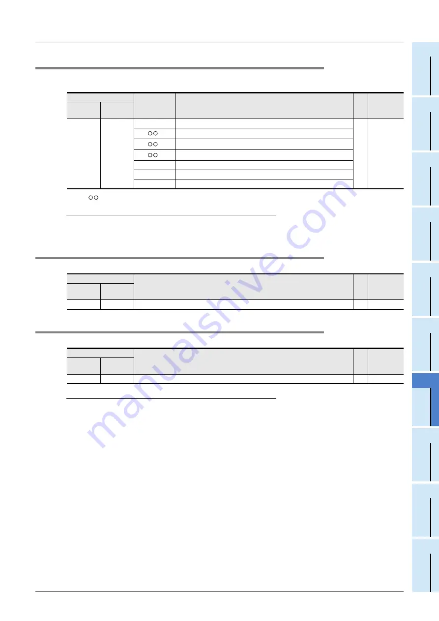 Mitsubishi Electric FX3U-1PG User Manual Download Page 85