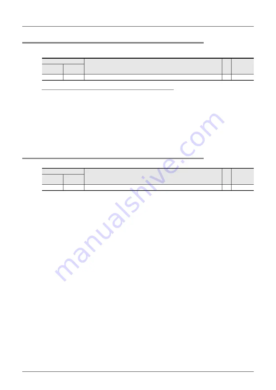 Mitsubishi Electric FX3U-1PG User Manual Download Page 86