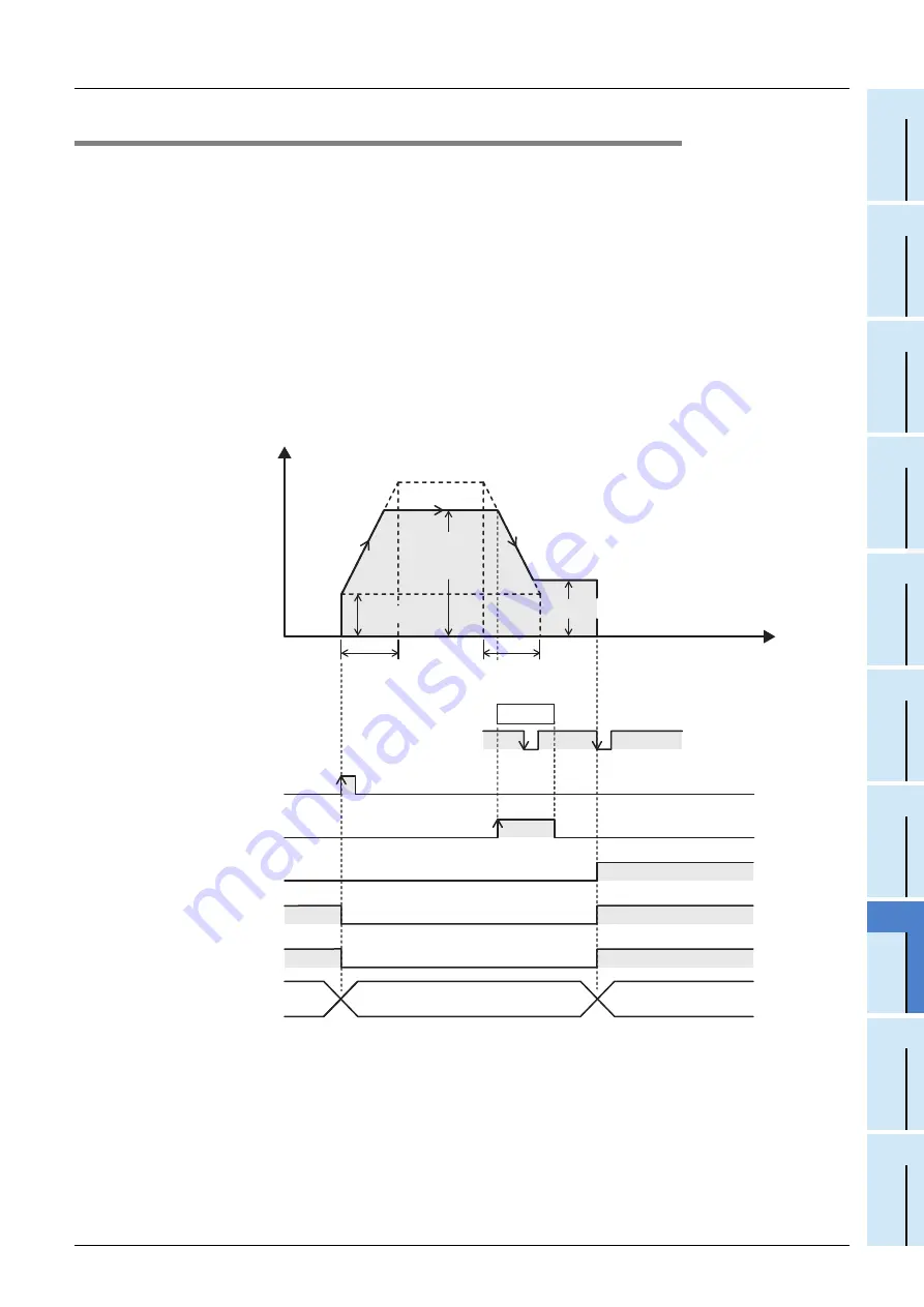 Mitsubishi Electric FX3U-1PG Скачать руководство пользователя страница 91