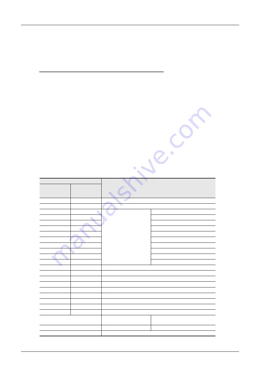 Mitsubishi Electric FX3U-1PG User Manual Download Page 92