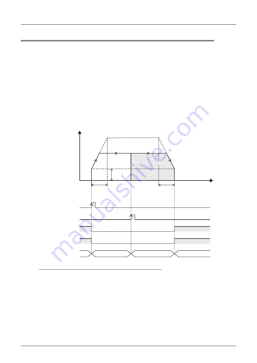 Mitsubishi Electric FX3U-1PG Скачать руководство пользователя страница 98