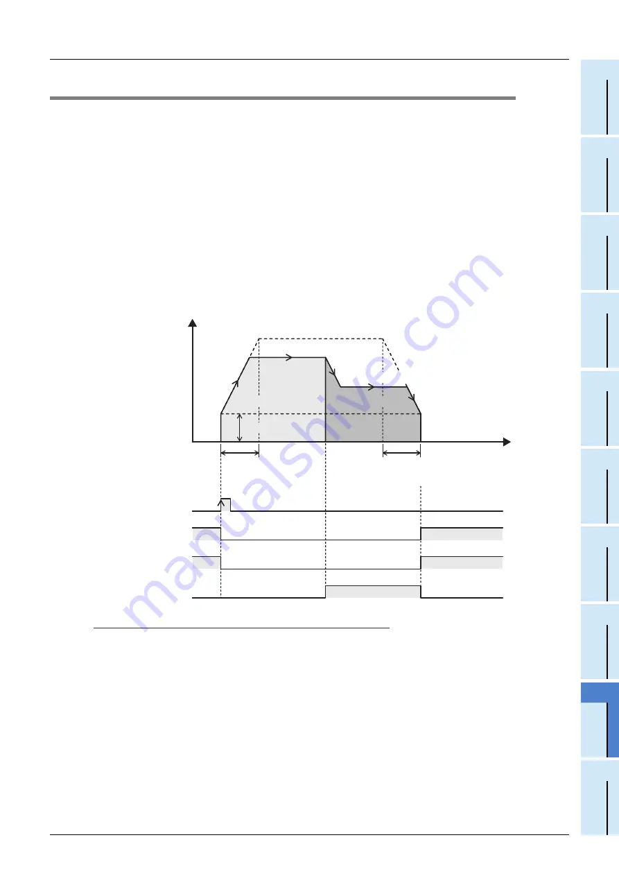 Mitsubishi Electric FX3U-1PG User Manual Download Page 101