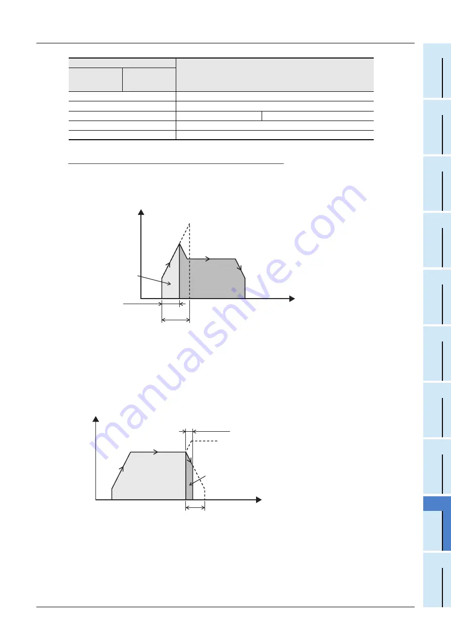 Mitsubishi Electric FX3U-1PG User Manual Download Page 103