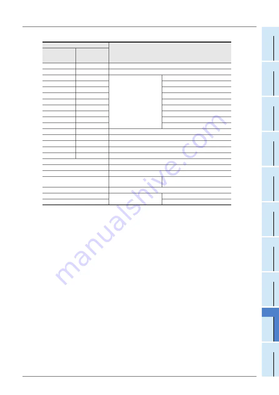 Mitsubishi Electric FX3U-1PG Скачать руководство пользователя страница 107