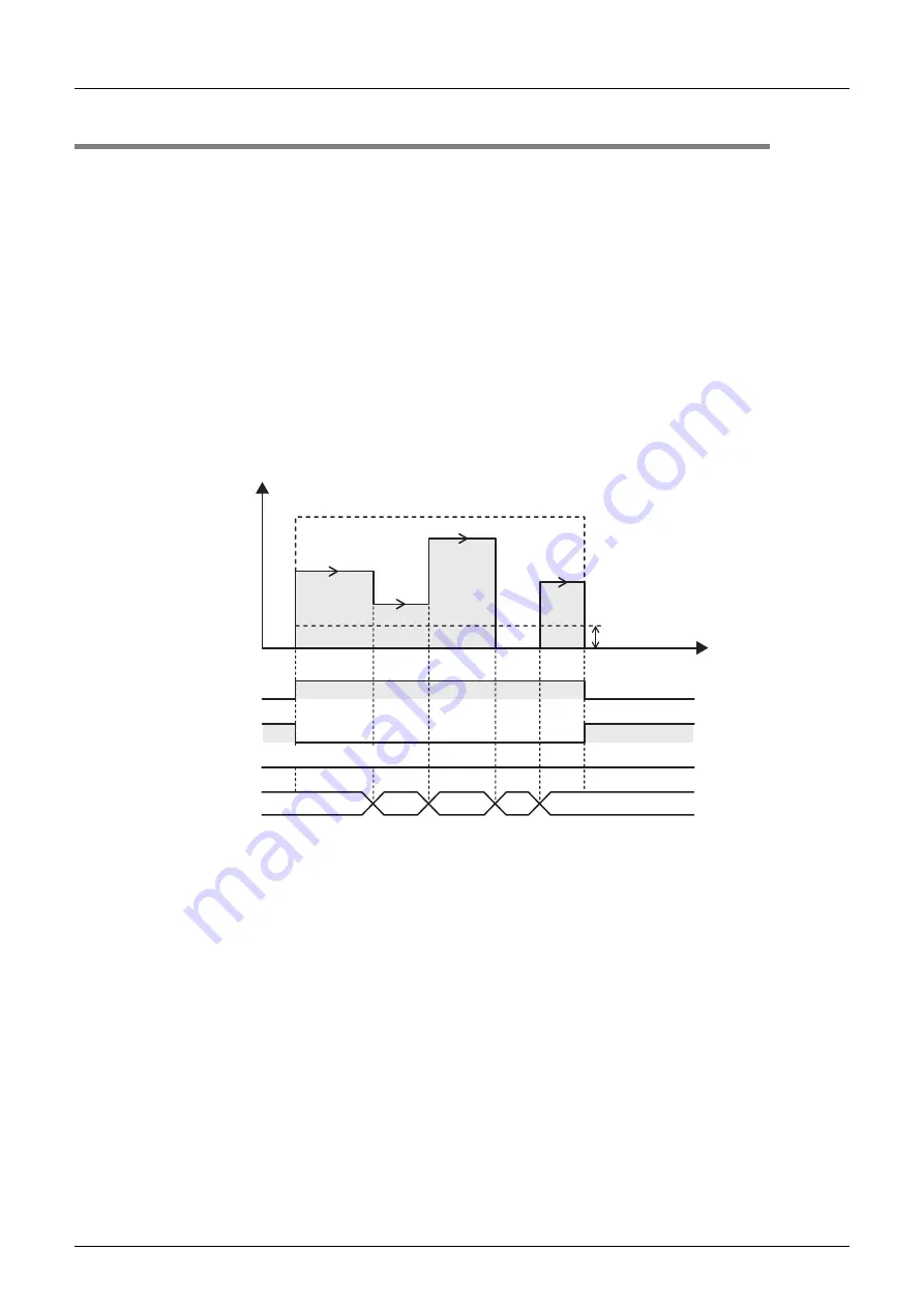 Mitsubishi Electric FX3U-1PG User Manual Download Page 108