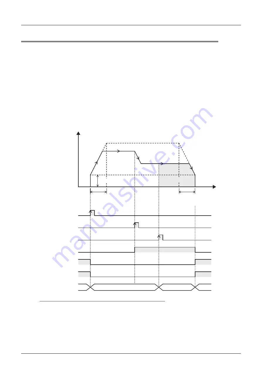 Mitsubishi Electric FX3U-1PG User Manual Download Page 114