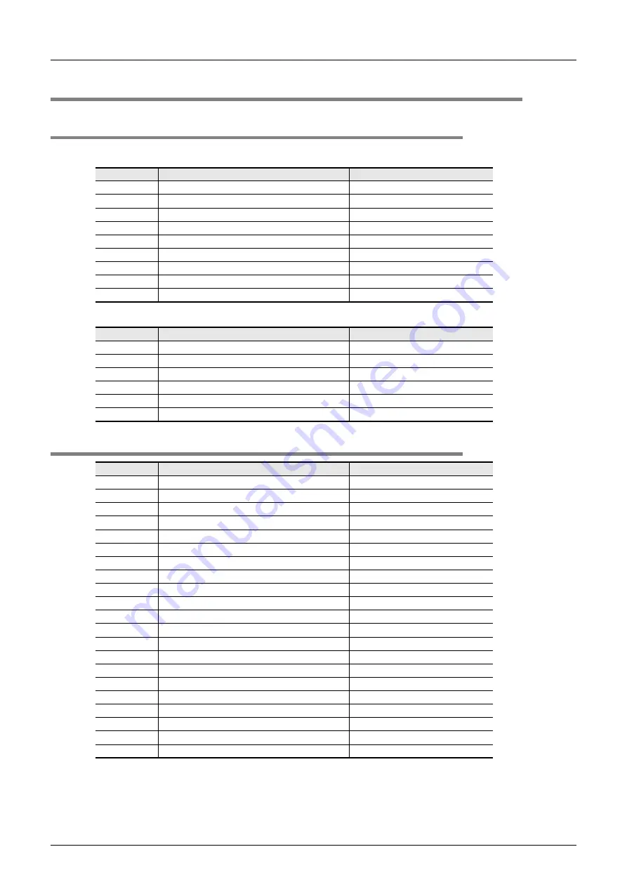 Mitsubishi Electric FX3U-1PG Скачать руководство пользователя страница 118