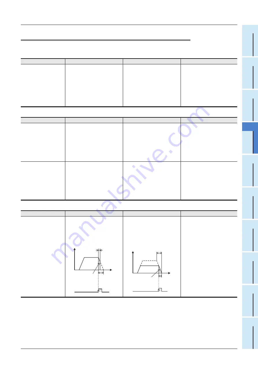 Mitsubishi Electric FX3U-1PG User Manual Download Page 139