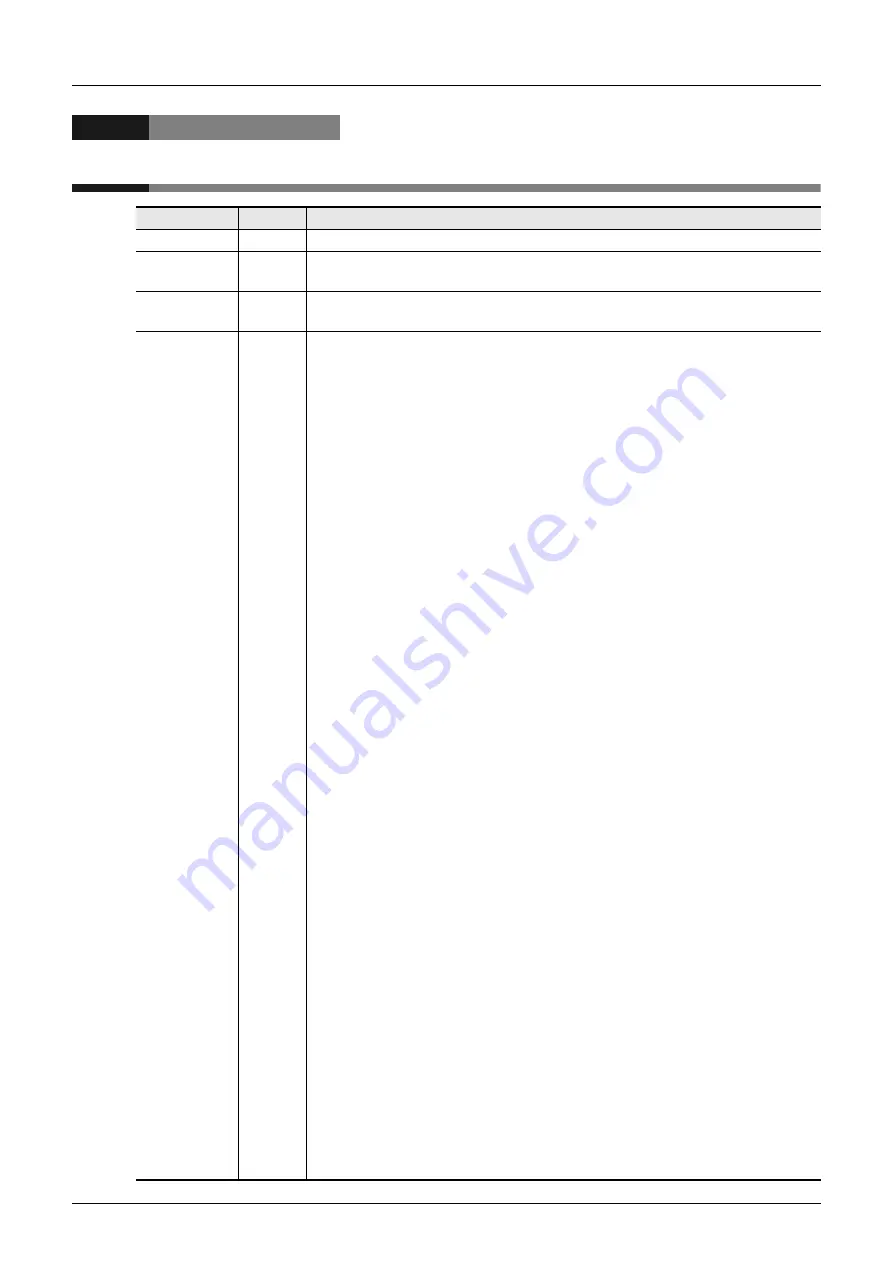 Mitsubishi Electric FX3U-1PG User Manual Download Page 144