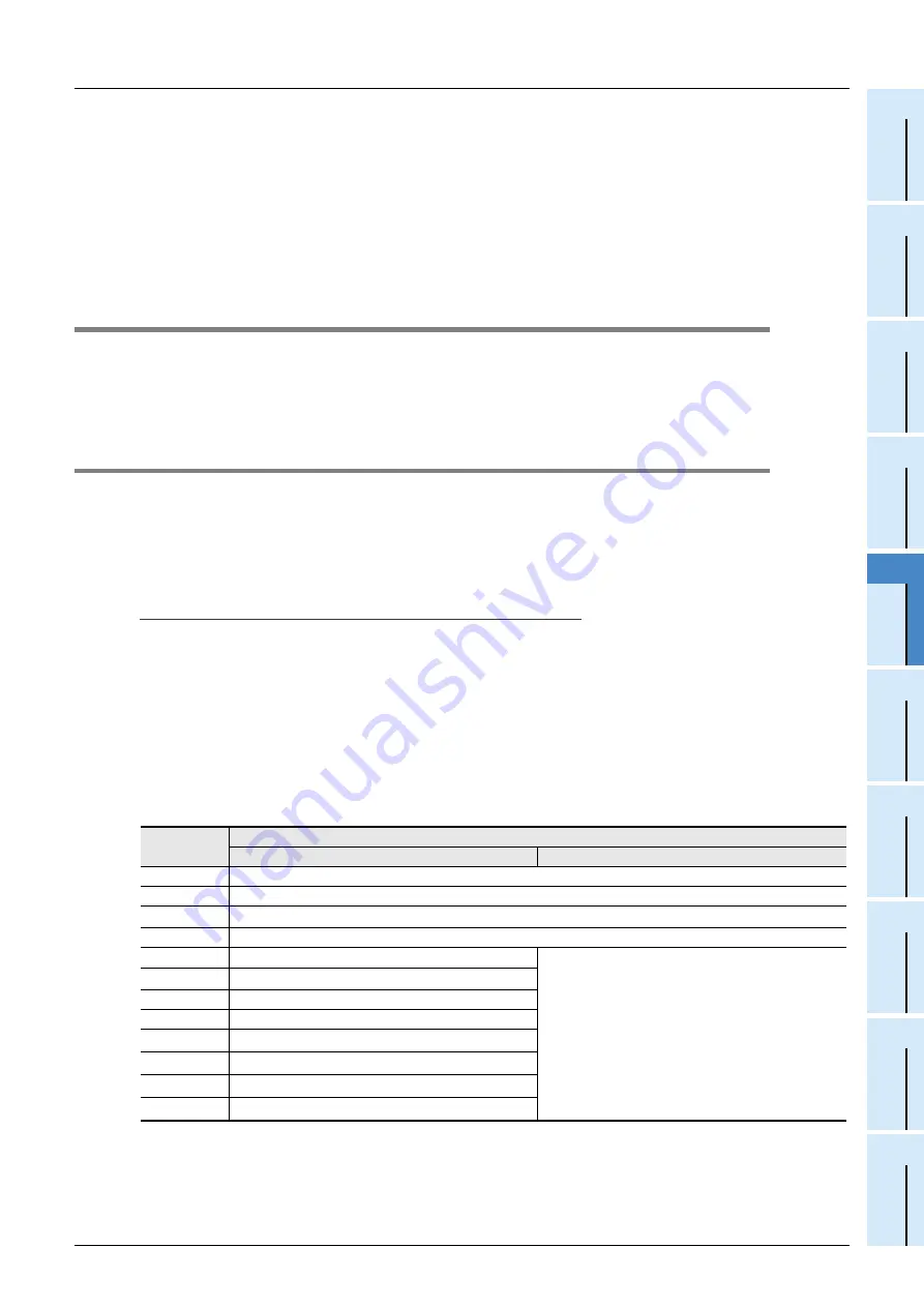 Mitsubishi Electric FX3U-J1939 Скачать руководство пользователя страница 53