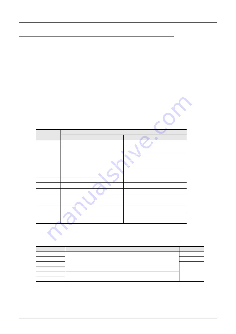 Mitsubishi Electric FX3U-J1939 Скачать руководство пользователя страница 68