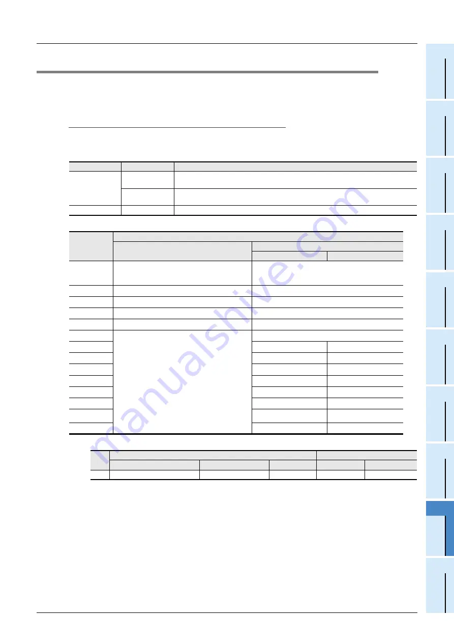 Mitsubishi Electric FX3U-J1939 Скачать руководство пользователя страница 85