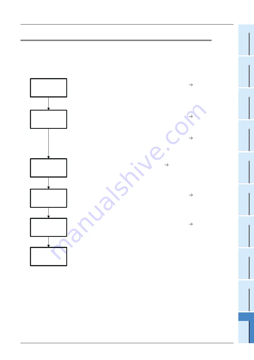 Mitsubishi Electric FX3U-J1939 Скачать руководство пользователя страница 91