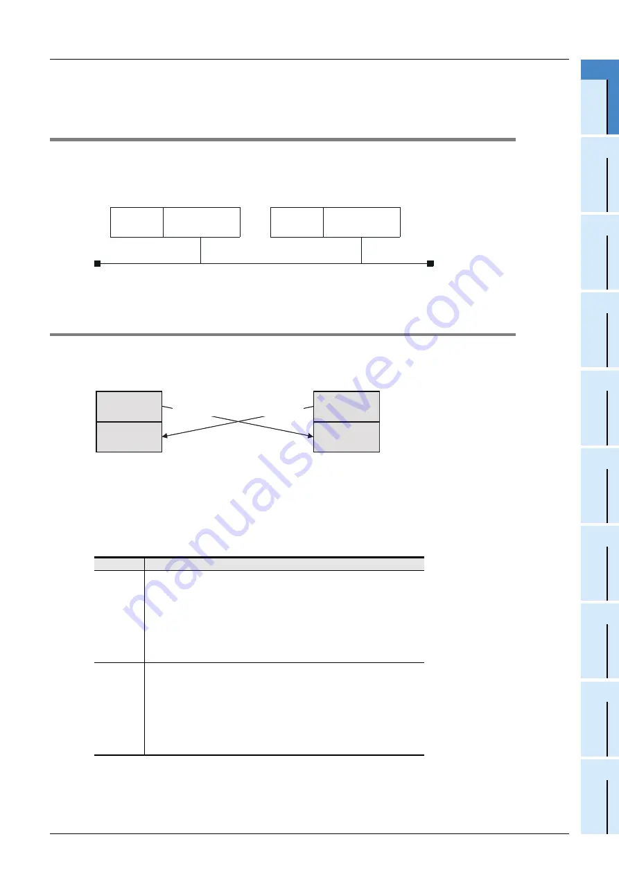 Mitsubishi Electric FX3U-J1939 Скачать руководство пользователя страница 93