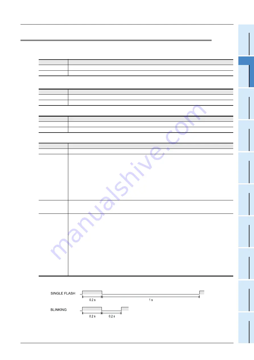 Mitsubishi Electric FX3U-J1939 Скачать руководство пользователя страница 103