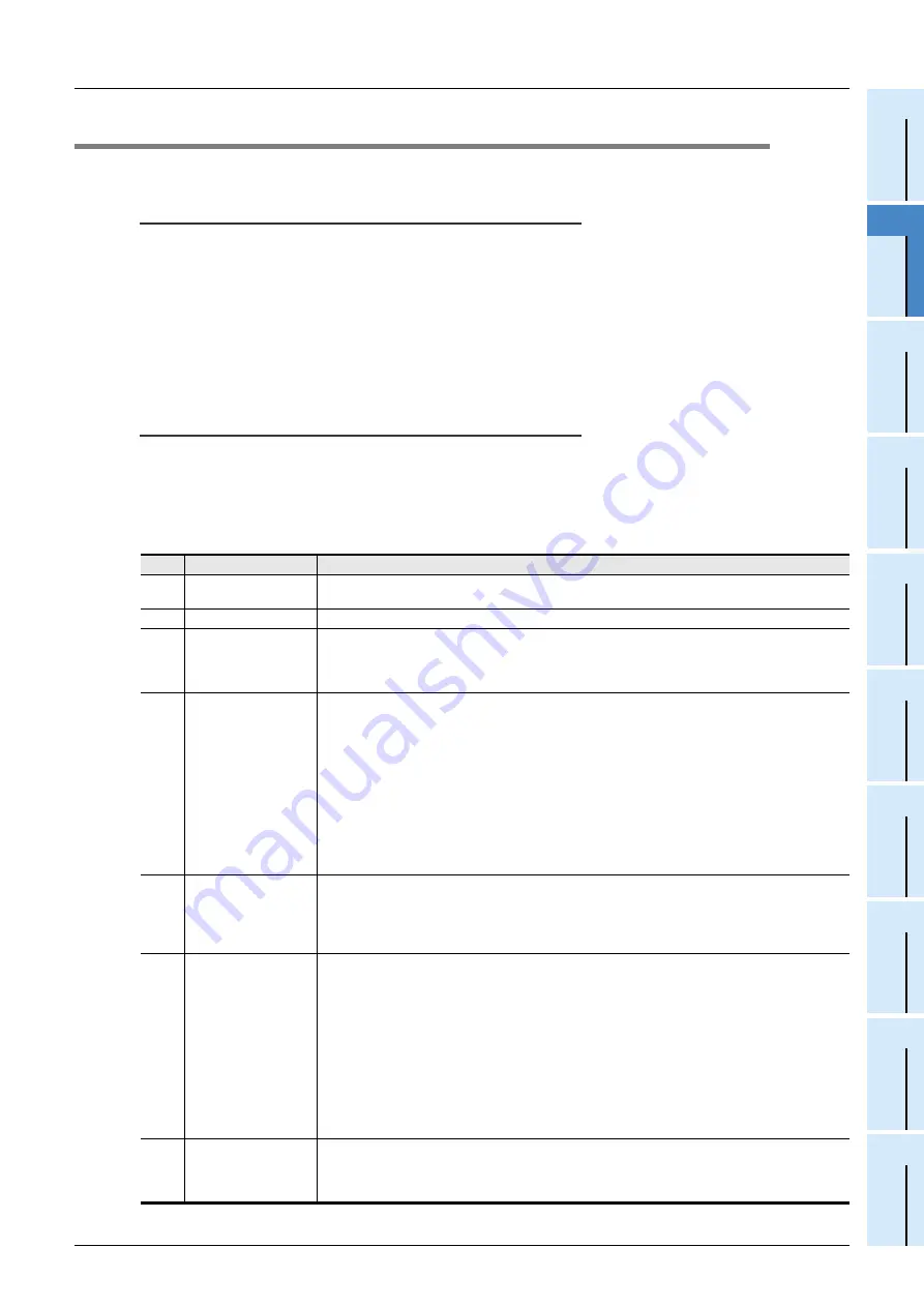 Mitsubishi Electric FX3U-J1939 Скачать руководство пользователя страница 105