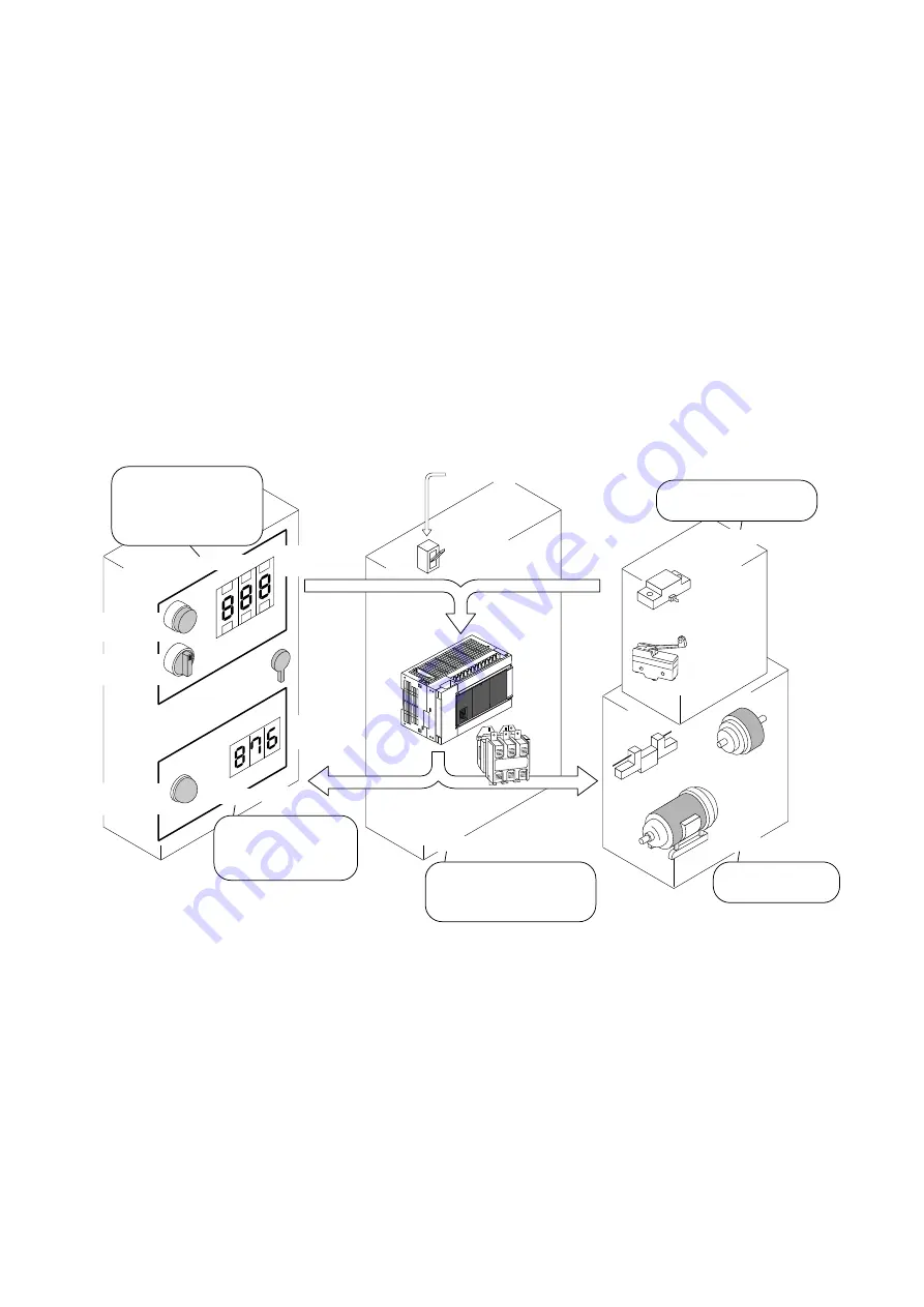 Mitsubishi Electric FX5U Series Скачать руководство пользователя страница 2