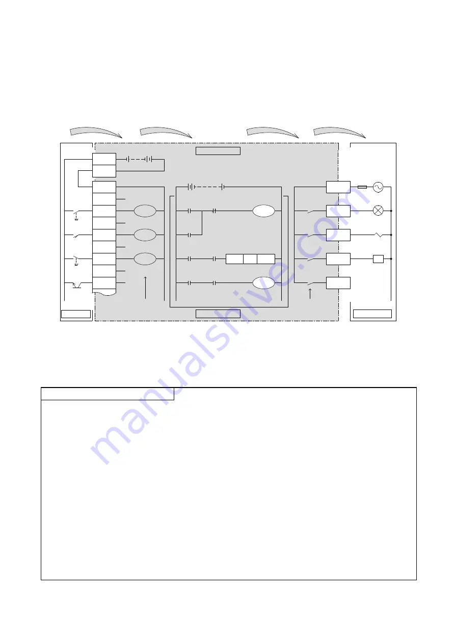 Mitsubishi Electric FX5U Series Скачать руководство пользователя страница 4