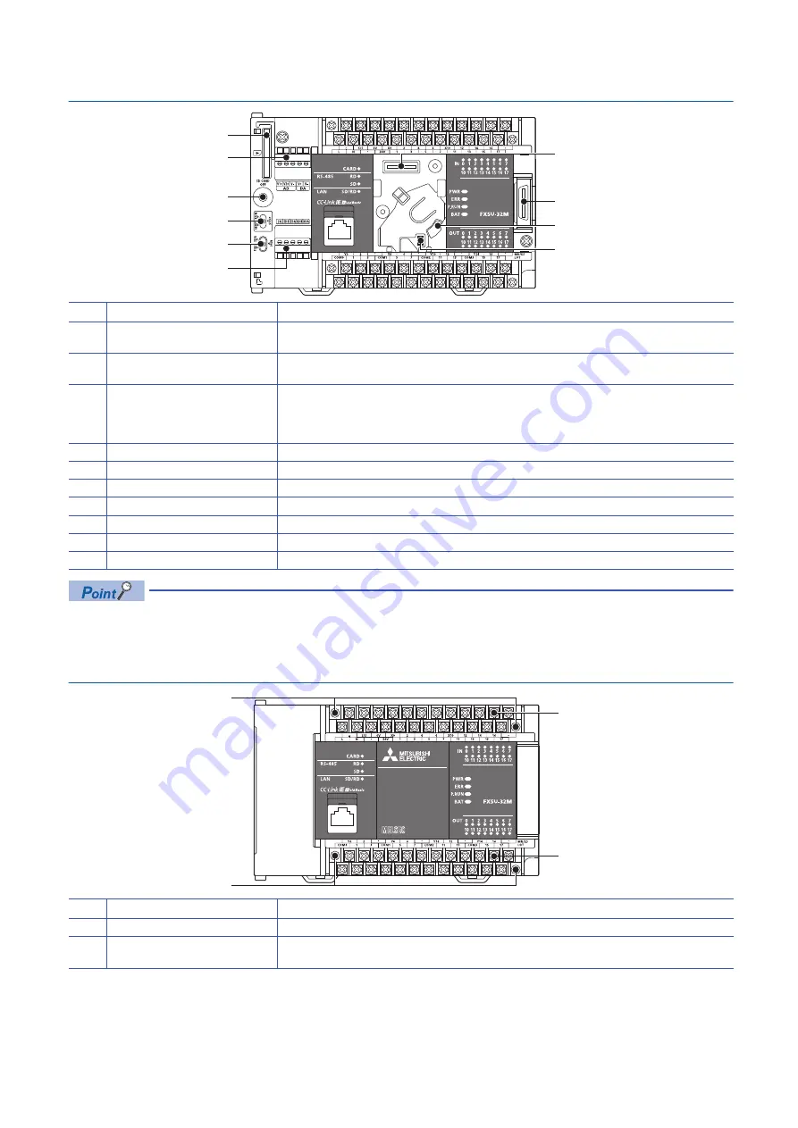 Mitsubishi Electric FX5U Series Training Manual Download Page 8