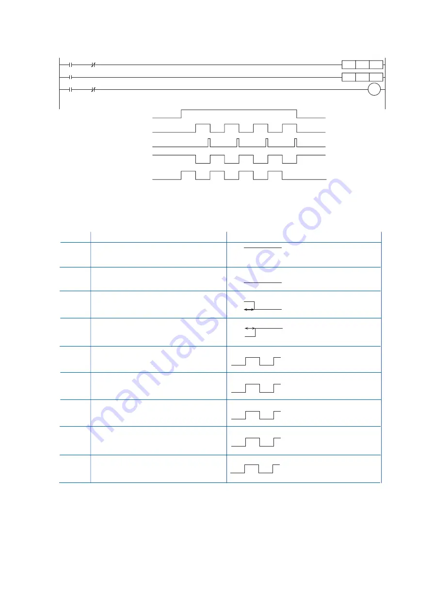 Mitsubishi Electric FX5U Series Training Manual Download Page 47