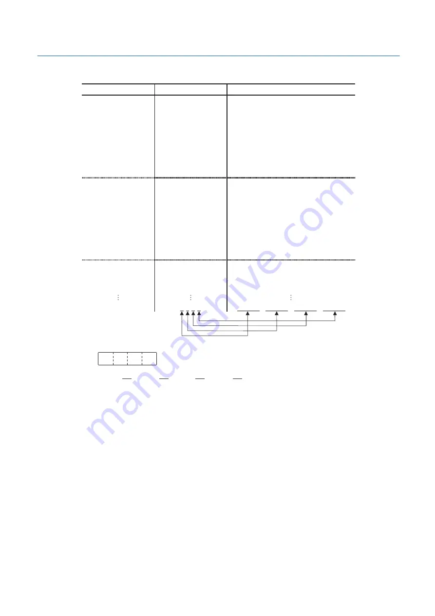 Mitsubishi Electric FX5U Series Скачать руководство пользователя страница 58