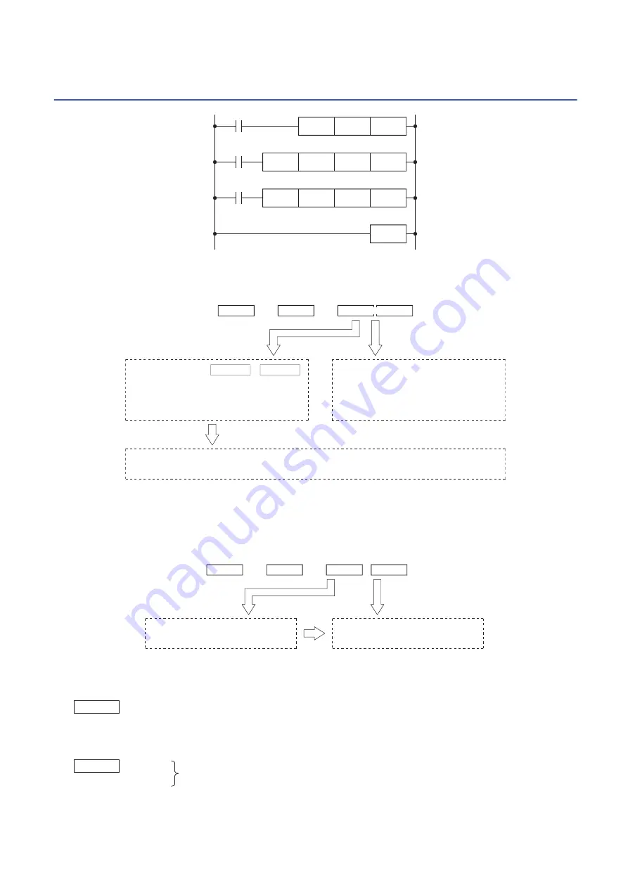 Mitsubishi Electric FX5U Series Скачать руководство пользователя страница 72