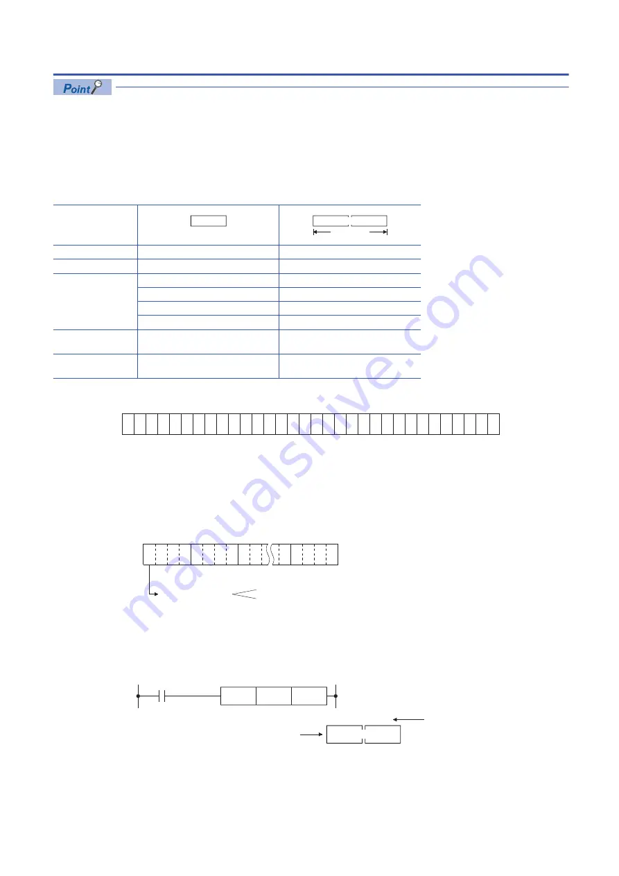 Mitsubishi Electric FX5U Series Training Manual Download Page 74