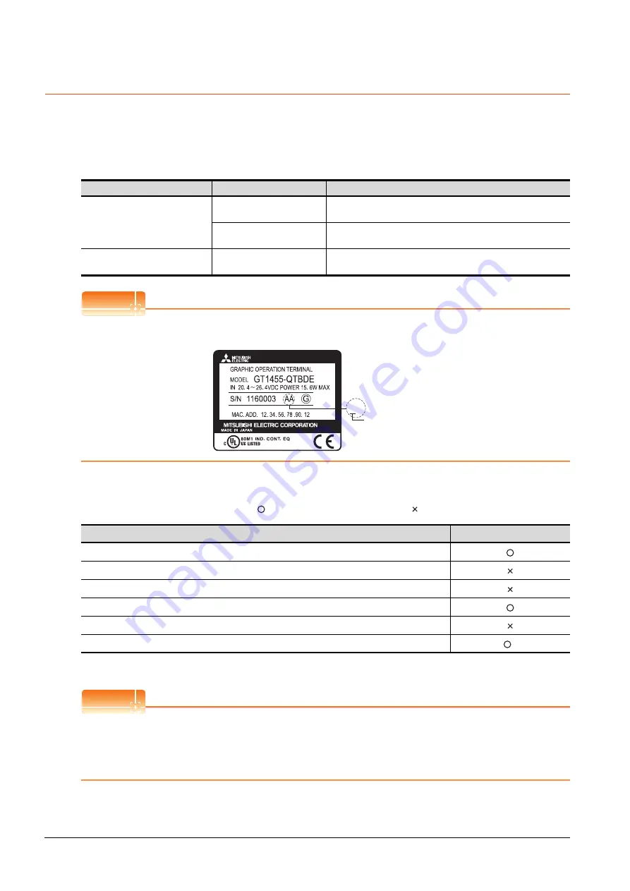 Mitsubishi Electric Got 1000 User Manual Download Page 46