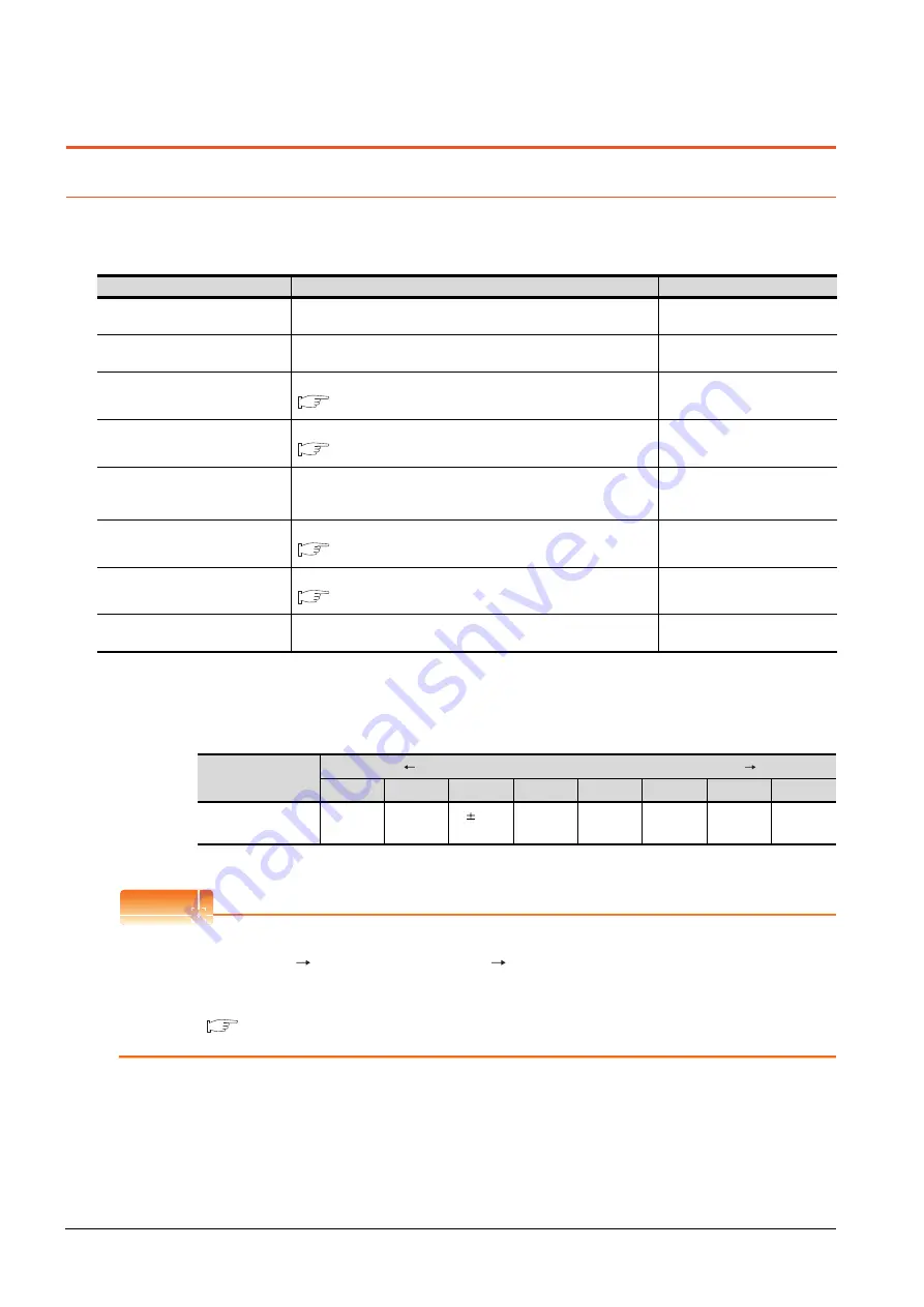 Mitsubishi Electric Got 1000 User Manual Download Page 110