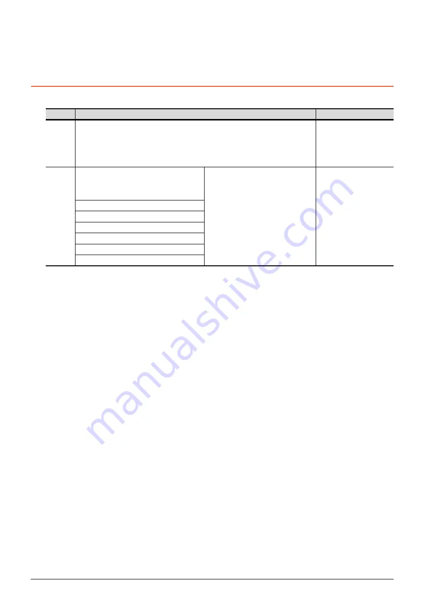 Mitsubishi Electric Got 1000 User Manual Download Page 252