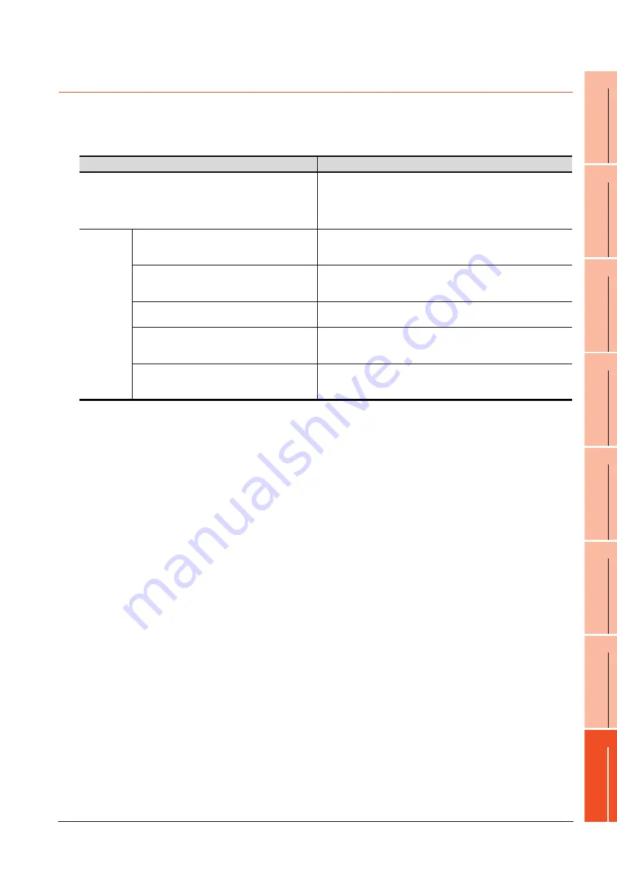 Mitsubishi Electric Got 1000 User Manual Download Page 263