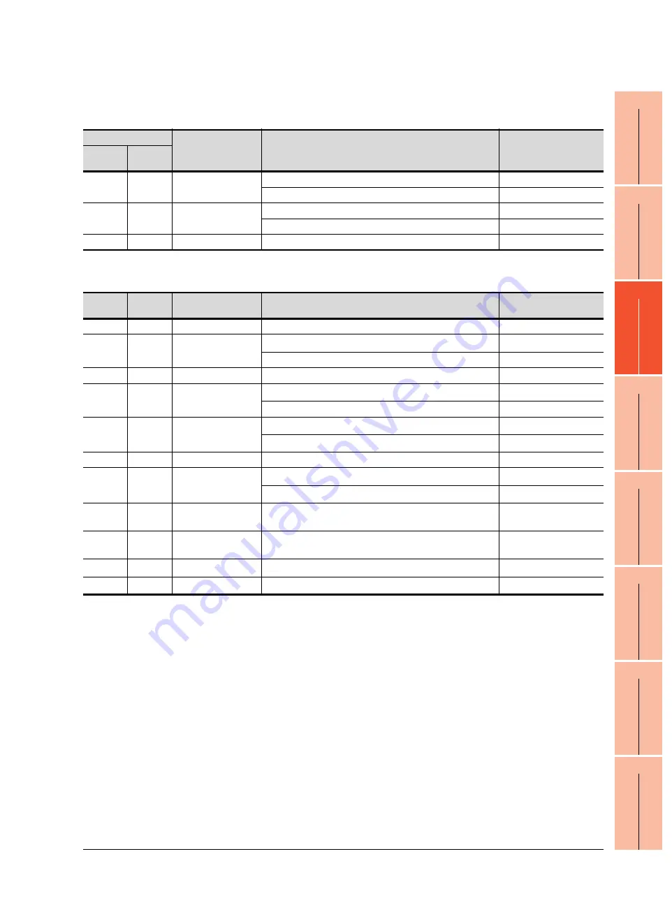 Mitsubishi Electric GT16 User Manual Download Page 1217