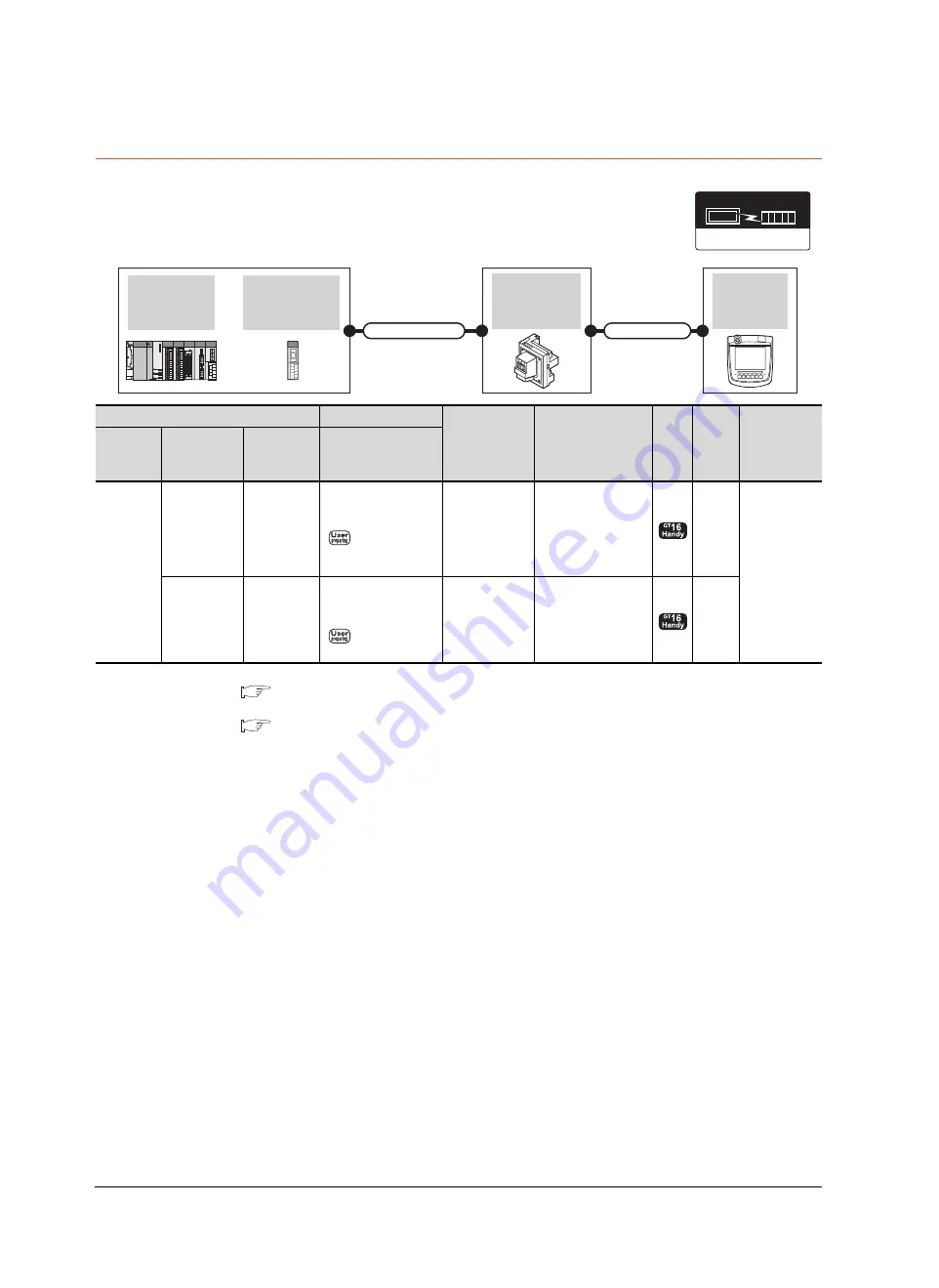 Mitsubishi Electric GT16 User Manual Download Page 494